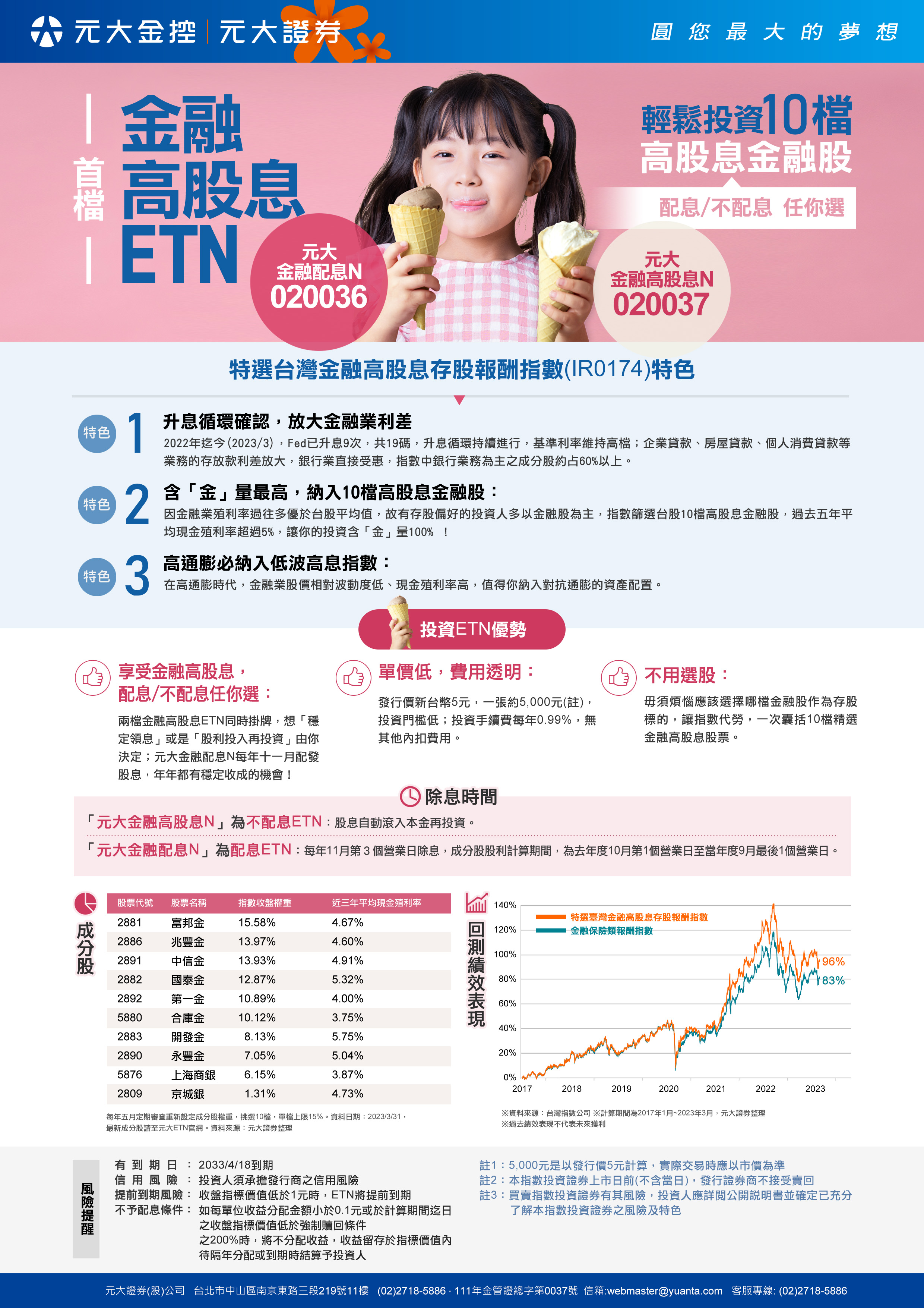 元大證券ETN-商品資訊